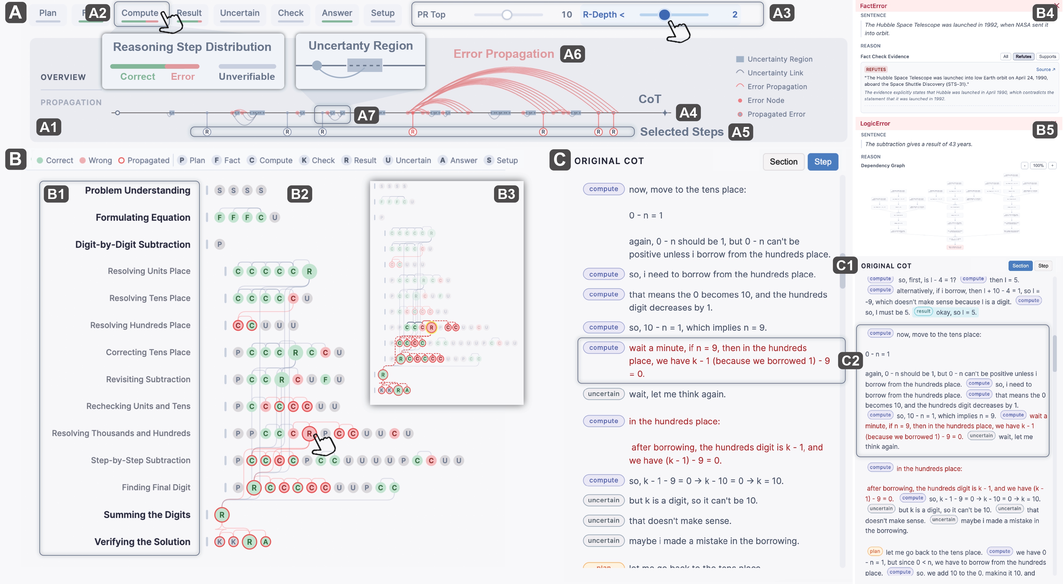 When the Chain Breaks: Interactive Diagnosis of LLM Chain-of-Thought Reasoning Errors