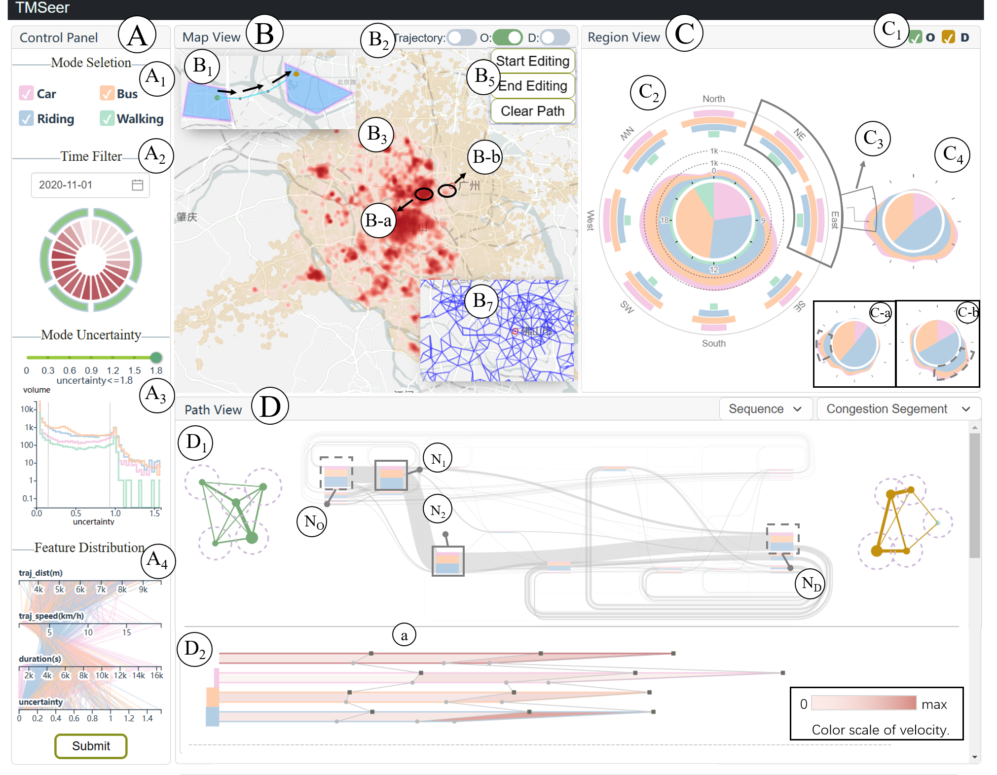 TMSeer: Visual Analysis of City-Level Travel Modes Using Cellular Signaling Data